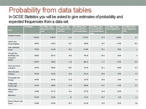 Image result for Probability Tables