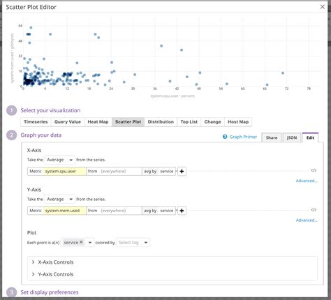Image result for Scatter Plot Graph Programme