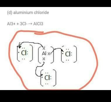 Show the formation of aluminium chloride by the transfere of electron ...