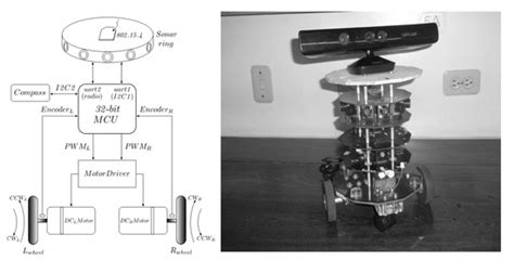 Lightweight Two-Layer Control Architecture for Human-Following Robot