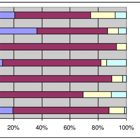 Image result for Computer Science Methods Journal Paper Format