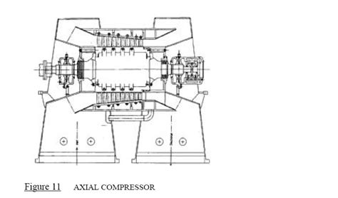 Image result for Axial-Flow Compressor Jet Engine Diagram