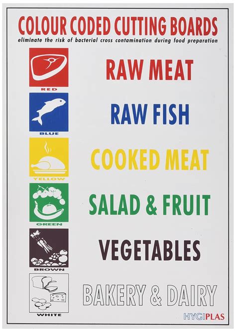 Color coded cutting board chart