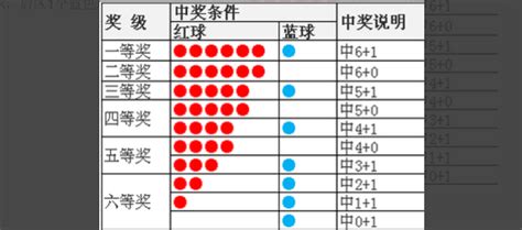 彩票概率中奖指南之怎样看走势图：如何定最大出号概率