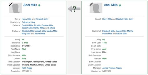 Image result for Geni.com