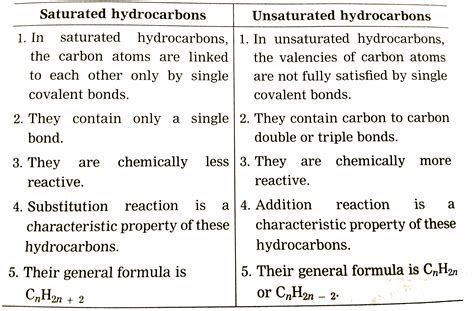 Unsaturated Vs Saturated Hydrocarbon