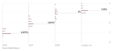 Rising Libor Rates and Its Impact on Buyers Credit | Buyer's Credit ...