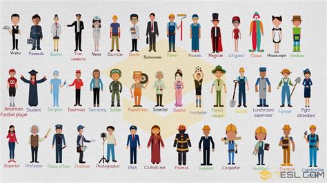 List of Jobs and Occupations in English • 7ESL | List of jobs, Jobs for ...