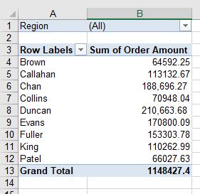 Image result for Pivot Table Formatting
