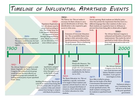 South African History 的图像结果