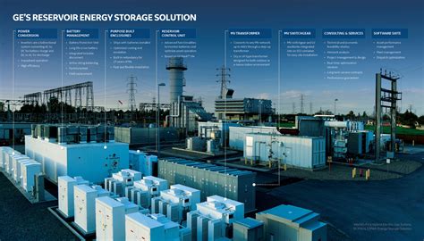 Image result for Grid-Scale Energy Storage Course