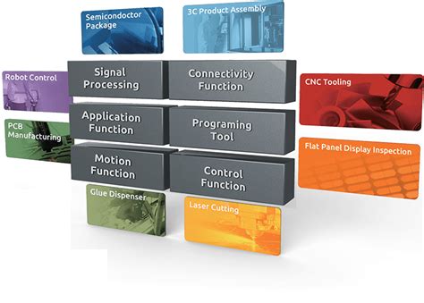 Motion Control Applications 的图像结果