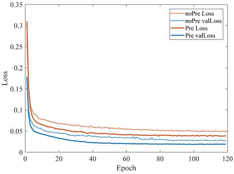 A Big Coal Block Alarm Detection Method for Scraper Conveyor Based on ...