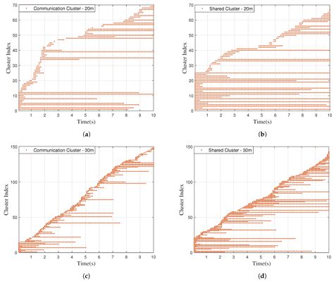 Characteristics Analysis and Modeling of Integrated Sensing and ...
