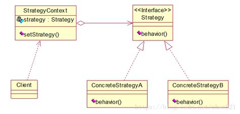 策略模式與簡單工廠模式有什麼不同? · 設計模式學習筆記 - Study Design Pattern In Java