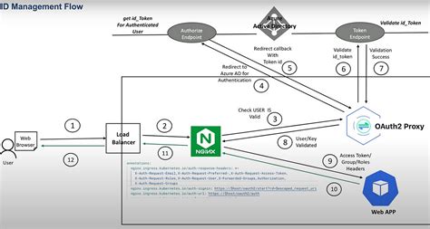 Image result for Apim Dev Portal Tutorial