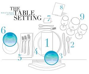 Etiquette 101: Table Place Setting