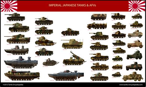 Pin on Poster tank encyclopedia