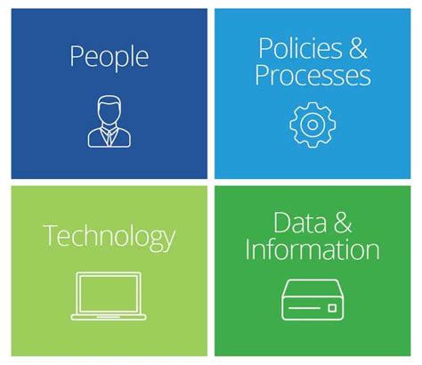 Information Management Principles 的图像结果