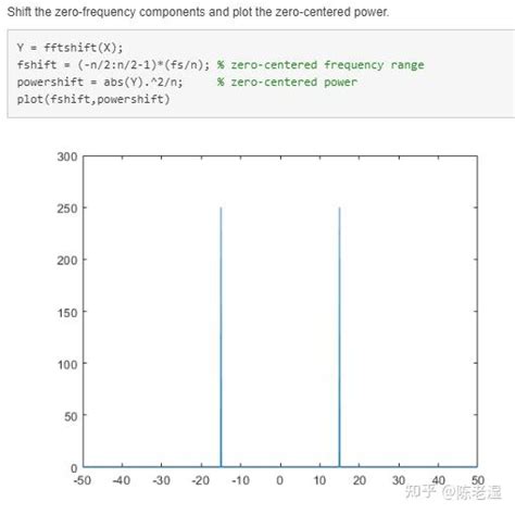 Fftshift 的图像结果
