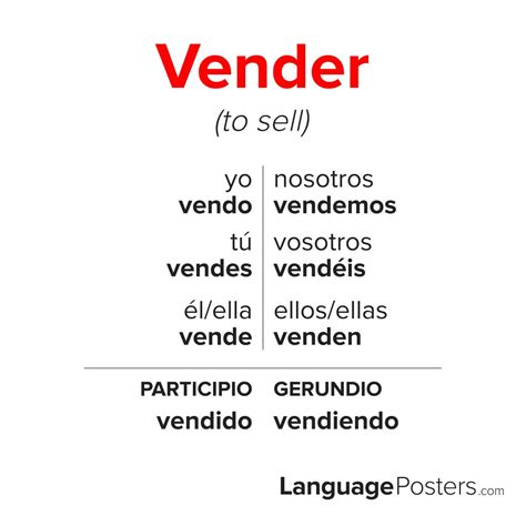Vender Conjugation Chart Spanish Present Tense Verbs — Speak More