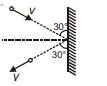 A particle of mass m strikes a wall with speed v at an angle 30° with ...