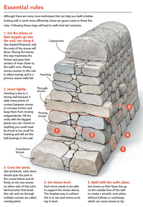 Traditional Stone Tool Making Techniques Guide