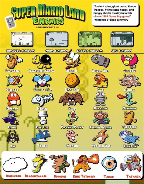 Super Mario Land enemies : r/Mario