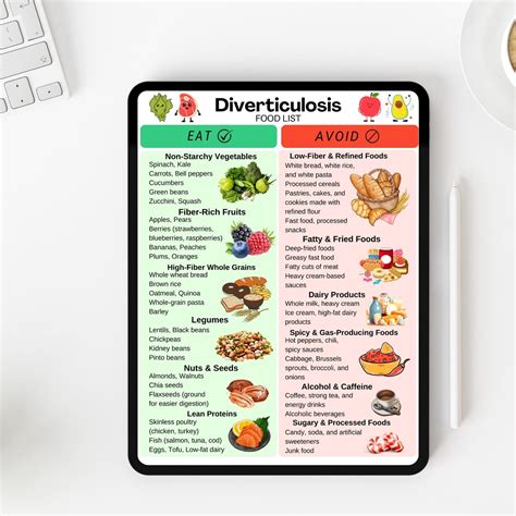 Diverticulosis Food List, Diverticulosis Diet Food List, High Fiber ...