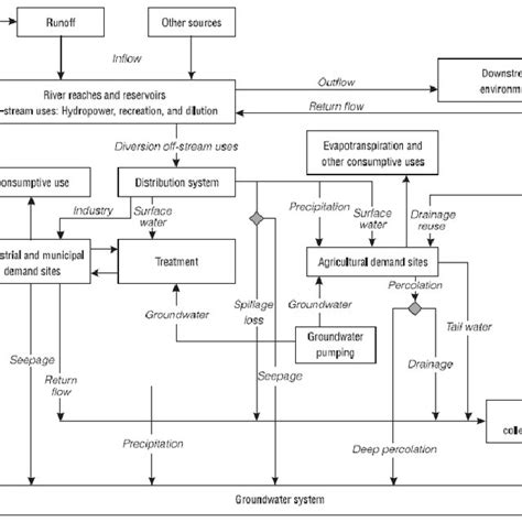 River System 的图像结果
