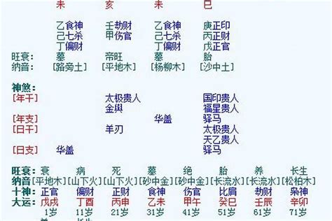 千年算命名师所分析的八字多为知结果而附会-孙术恒的专栏 - 博客中国