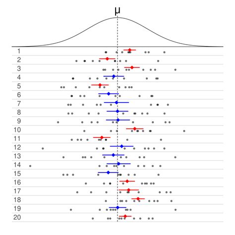 Image result for Normal Distribution Confidence Interval