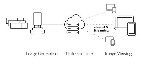Image result for Virtual Microscopy Applications