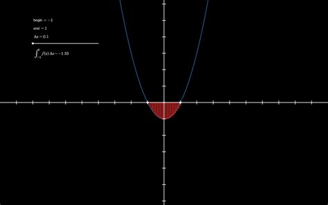 Image result for Integral Graph