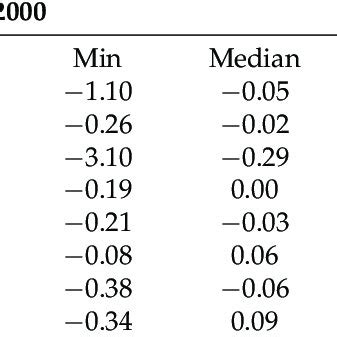 Image result for GWR Model
