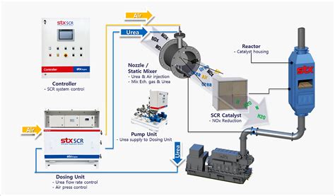 Test SCR System 的图像结果
