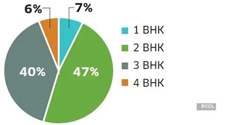 Realty hot spot series: Proximity to IT companies is the main draw of ...