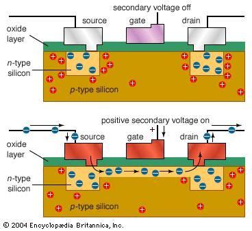 Image result for IC Transistor