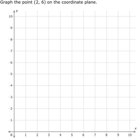 Graph for Math 的图像结果