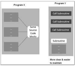 SAP ABAP - Subroutines - Learn and Master SAP ABAP - Software ...