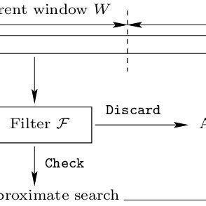 Image result for Approximate String Python