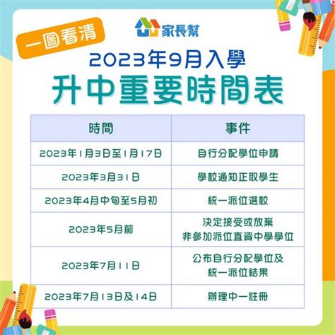 2023/2024 直資中一入學申請時間一覽(不停更新) - 學而思香港