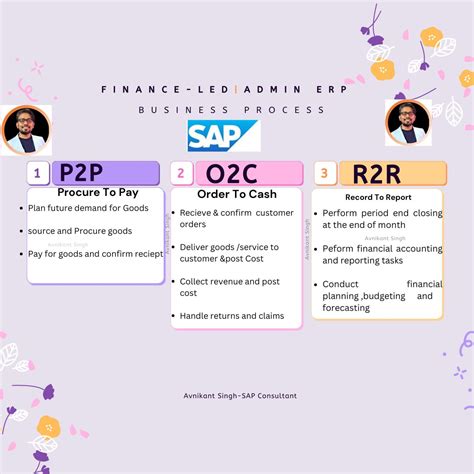 Image result for O2C ERP System