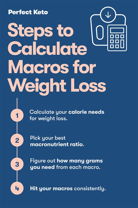 How to Calculate Your Keto Macros: A Step-by-Step Guide for Effective ...