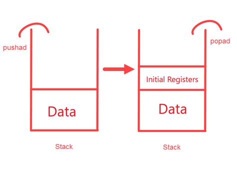 Unpacking Tutorial 的图像结果