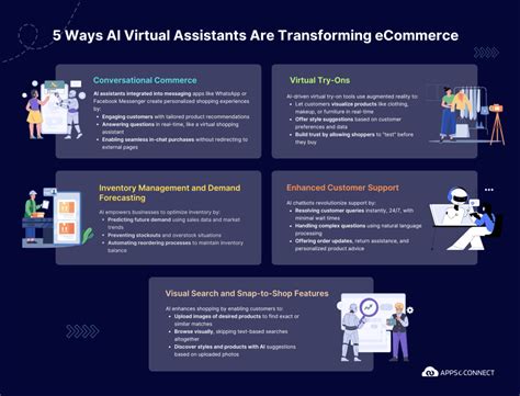 ECommerce Technology 的图像结果