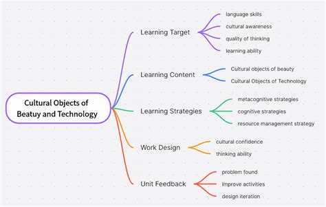 Action Plan Tutorial 的图像结果