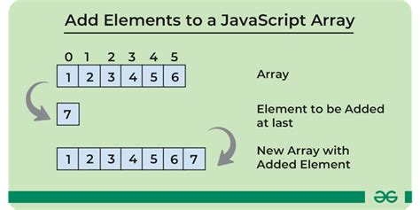 JavaScript How to Add Info to an Array with Notation Methods 的图像结果