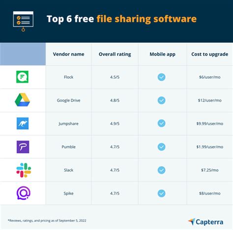 Image result for Free File Sharing Programs