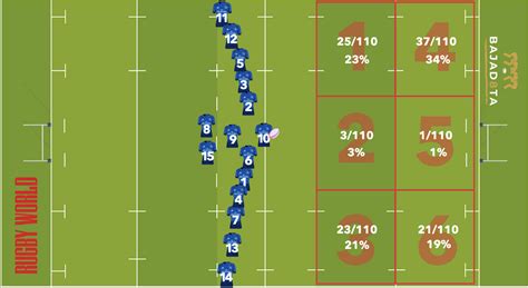 Rugby Kick Off 的图像结果